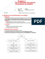 Revision Chapitre 2 Proceddes Sans Enlevement de Matiere Technologie de Base