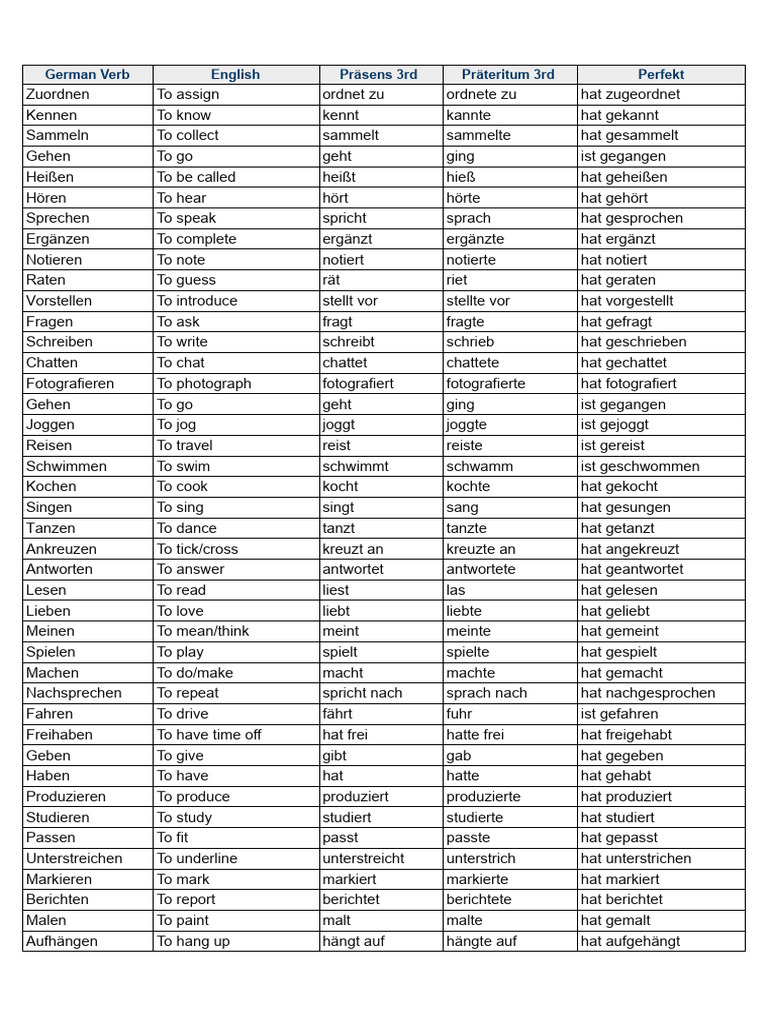 German a1 verbs sheet1 pdf