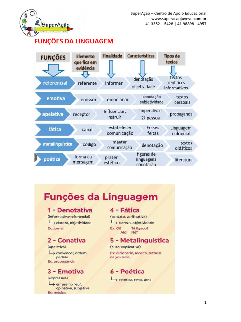 Exercícios sobre Funções da Linguagem | PDF