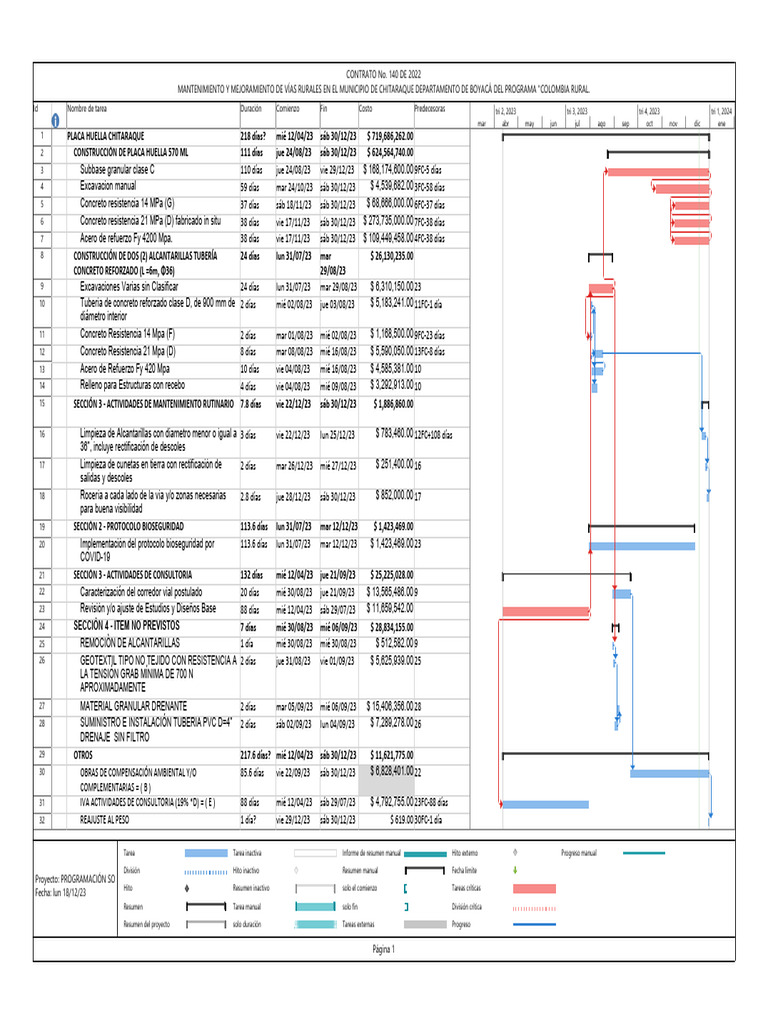 Diagrama de Gantt | Descargar gratis PDF | Ingeniería de Edificación