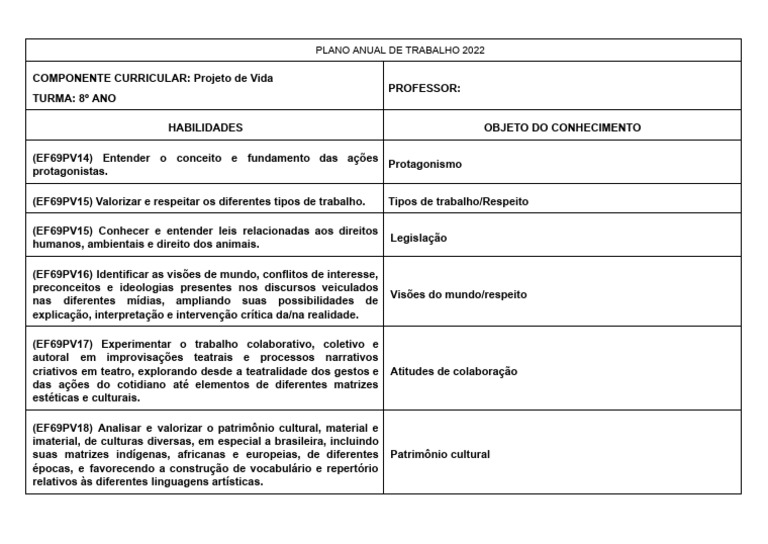 Plano de Aula: Projeto de Vida 8º Ano | PDF | Arte