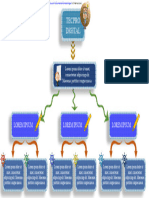 Mapa Conceptual 2