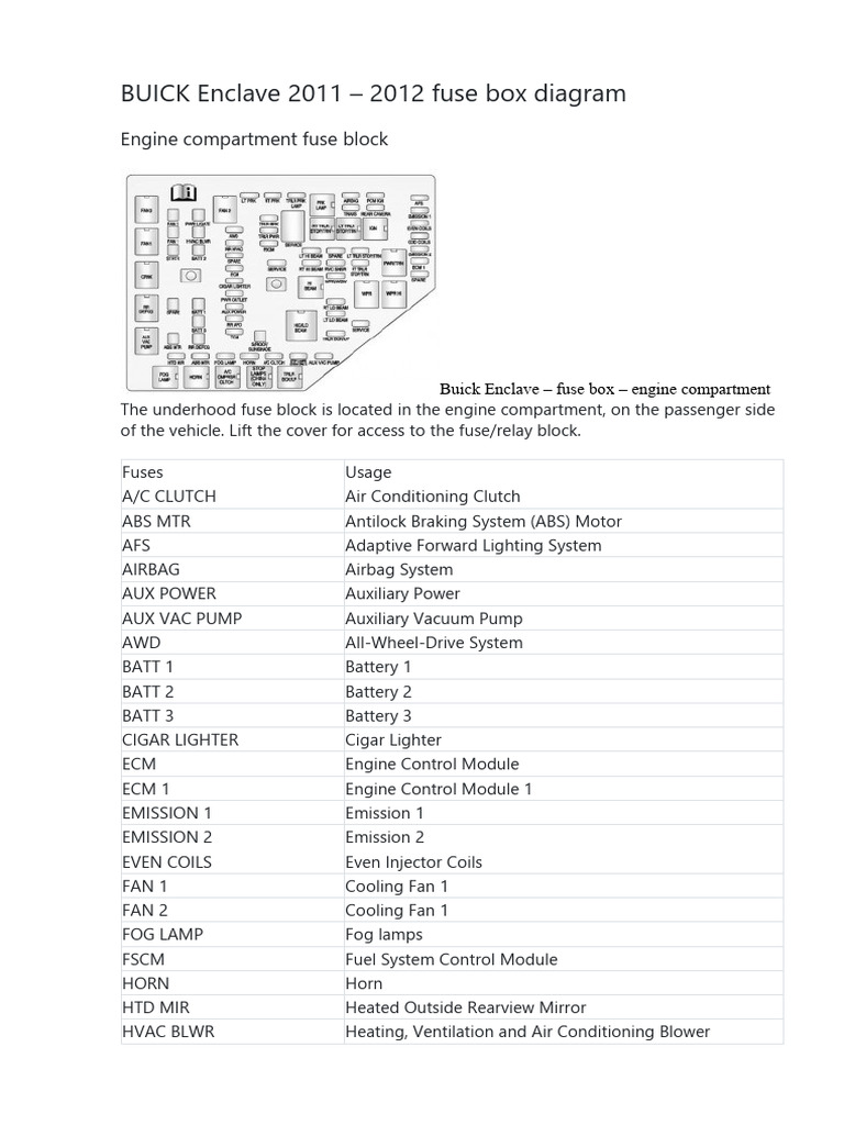 2011-2012 Buick Enclave Fuse Box Diagram | PDF | Headlamp