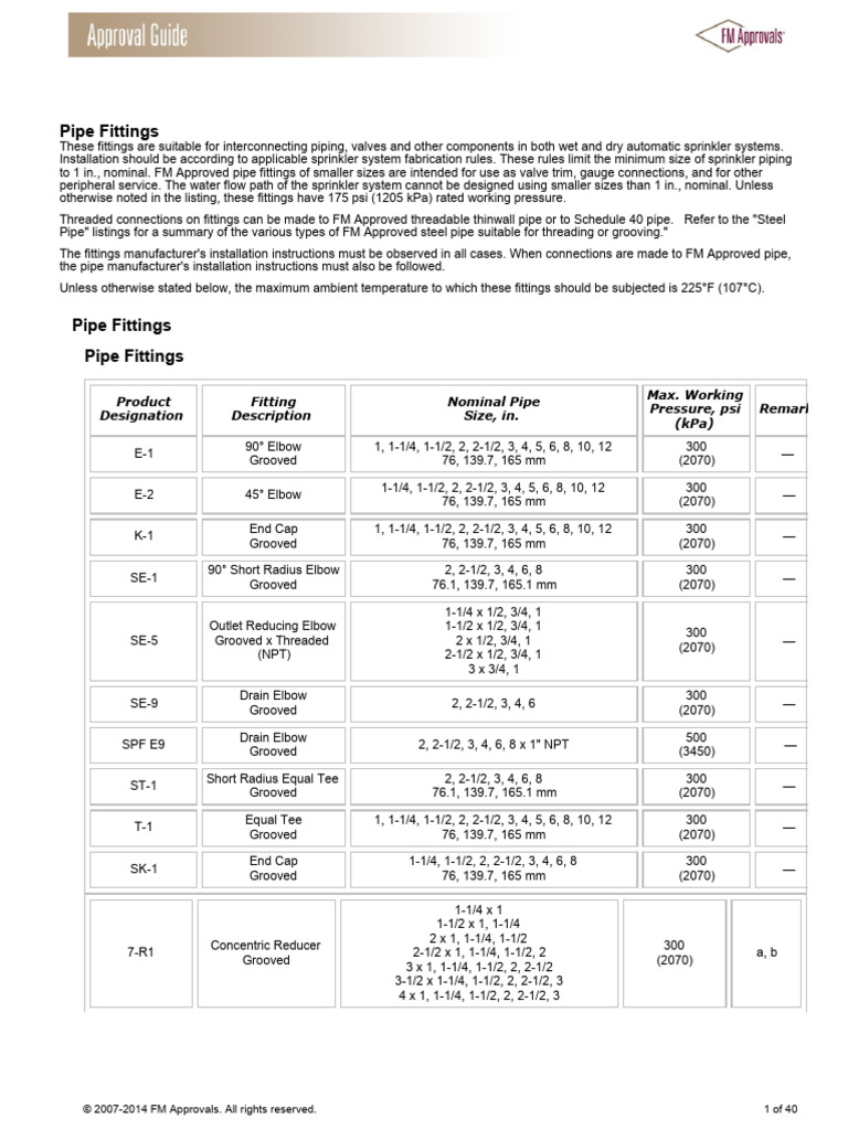 Anvil Sprinkler Fitting Guide | PDF | Pipe (Fluid Conveyance) | Fire ...