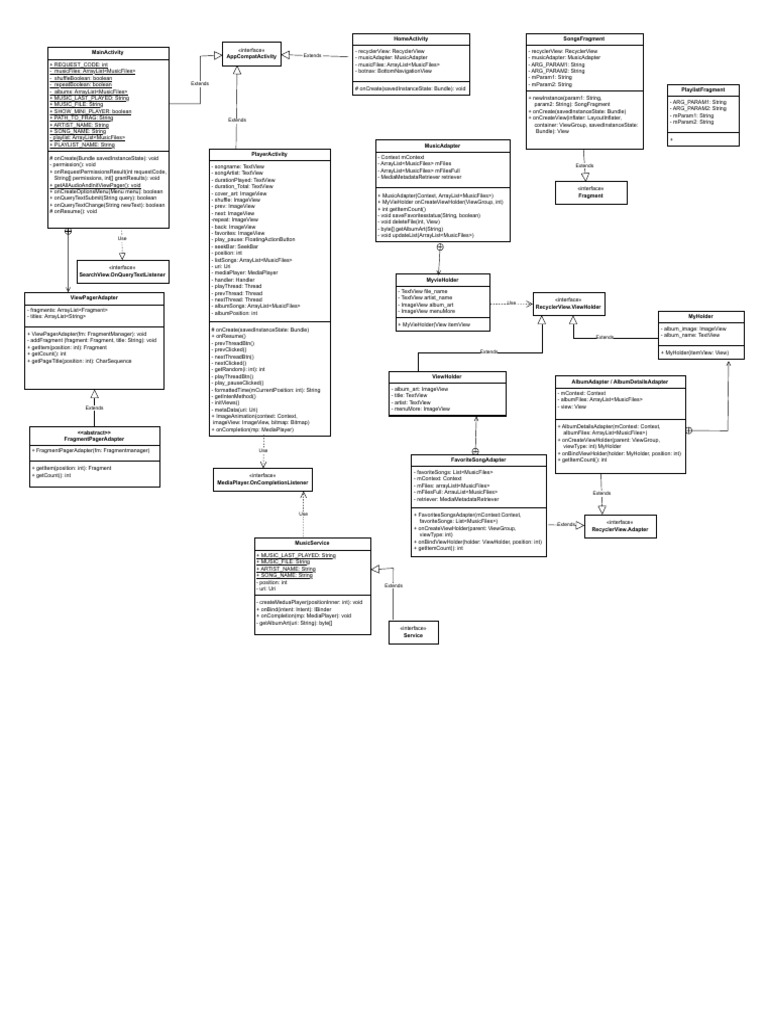 UML Page 2.drawio 1 | PDF | Computing | Computer Programming