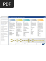 Accelerated Implementation Program For SAP Business One