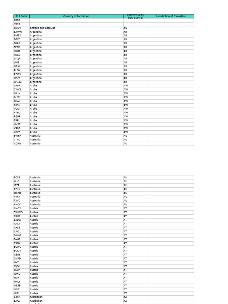 Country Formation Codes | PDF