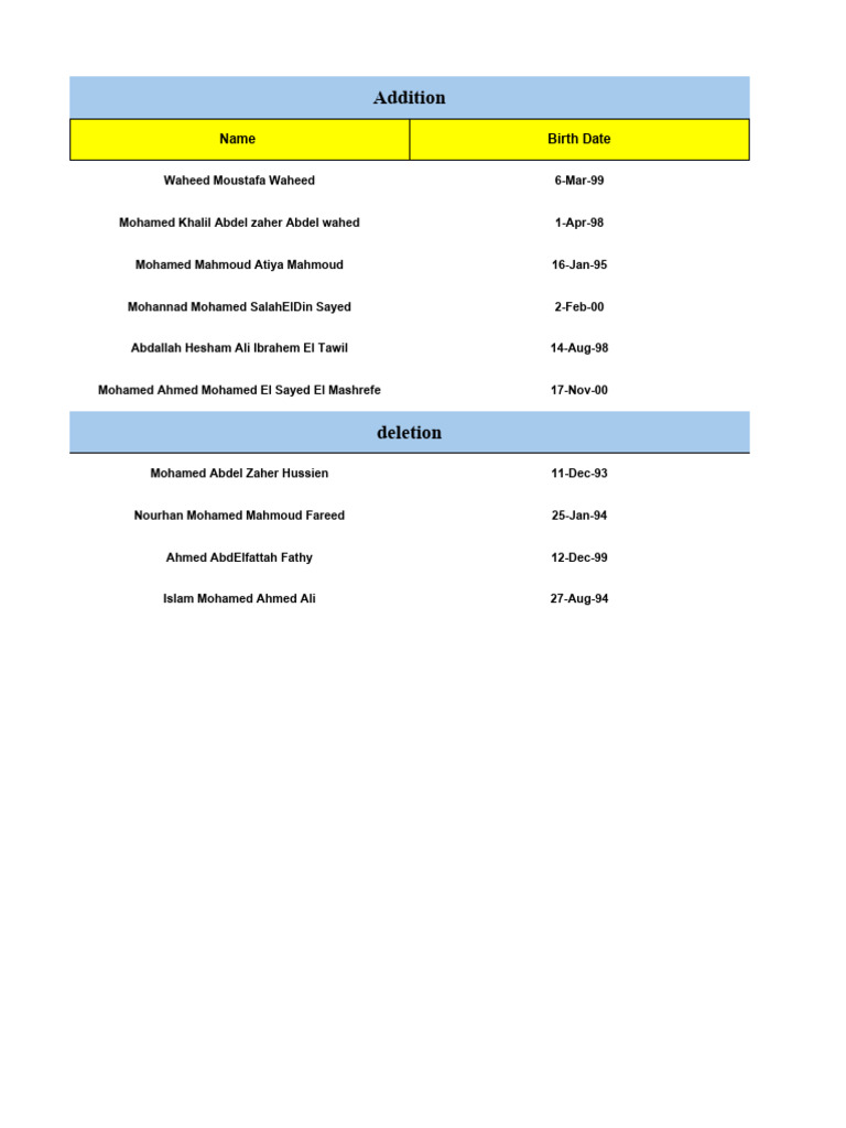Name and Birth Date Additions/Deletions | PDF