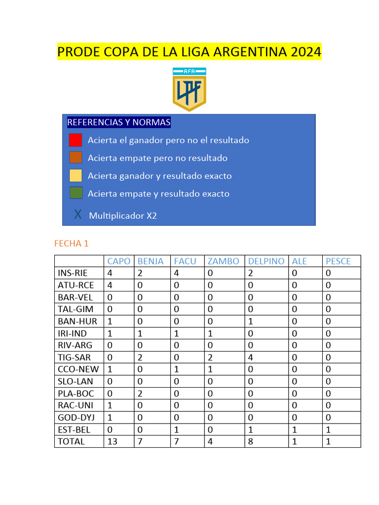 PRODE COPA DE LA LIGA ARGENTINA 2024 | PDF