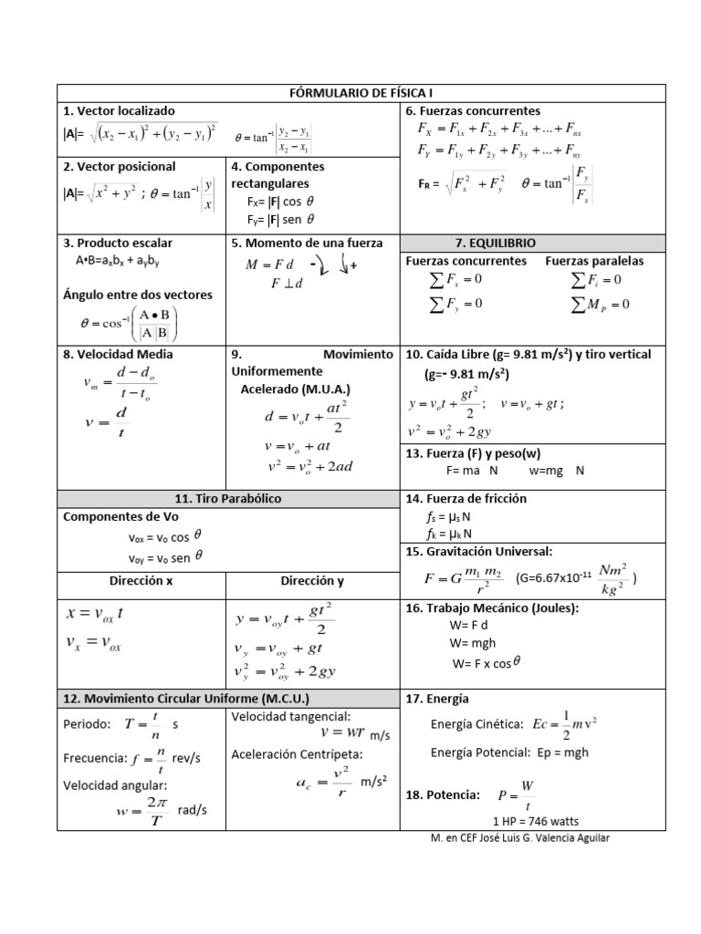 Fórmulas Esenciales de Física I | PDF | Metrología | Mecanica clasica