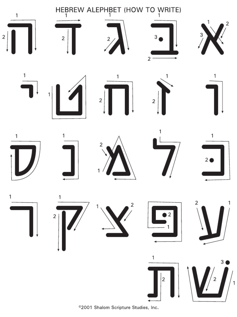 Como Escribir El Alefato | PDF