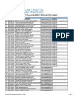 Listado de Egresados Semestre Académico 2022-I: #Código Nombres Escuela