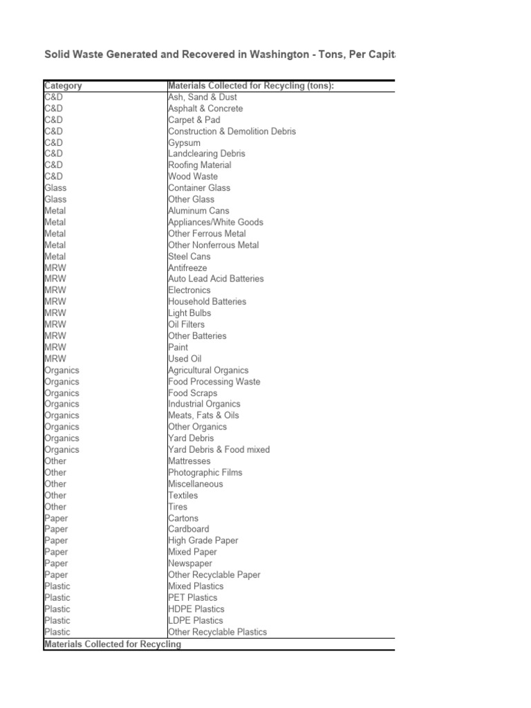 Washington Solid Waste Data Analysis | PDF | Waste | Municipal Solid Waste
