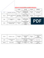 Menu 2 Minggu Untuk Diet Diabetes Dan Hipertensi