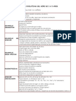 Características Evolutivas Del Niño de 3 A 5 Años