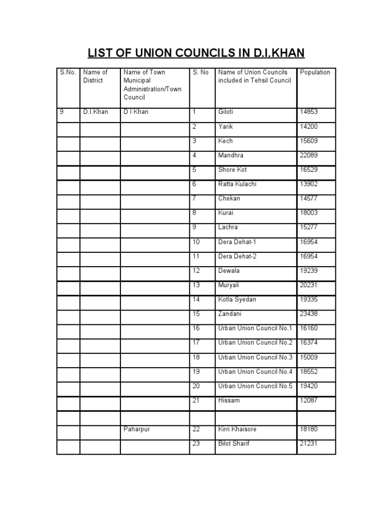 Union Councils List of D.I. Khan | PDF