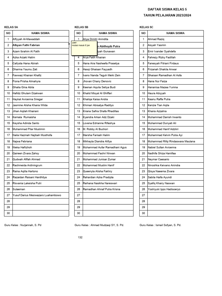 Daftar Nama Kelas 5 TP 2324 | PDF