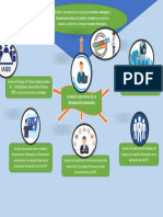 Infografia Marco Conceptual de La If