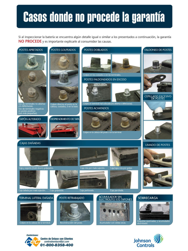 Tabla de No Proceede LTH | PDF