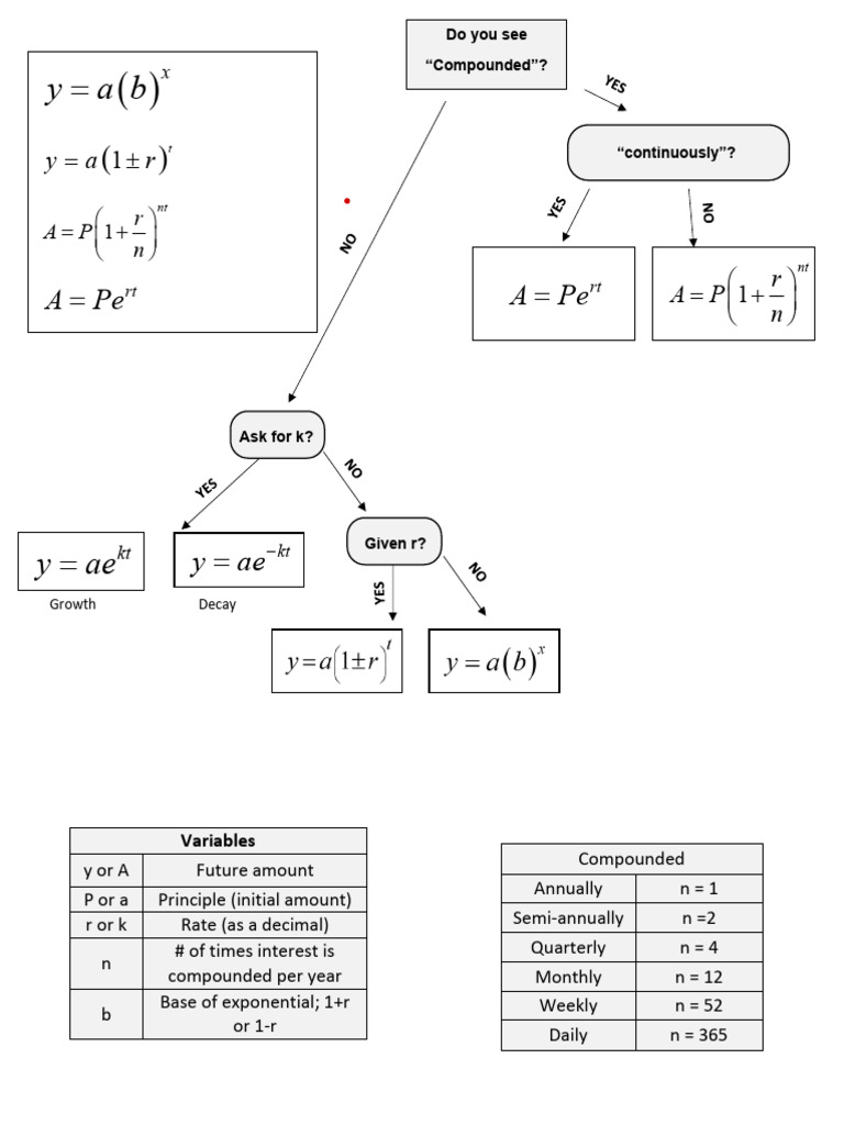 Ch.+7 8+Word+Problems+&+Flow+Chart | PDF | Interest