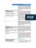 LEYES DE LA TERMODINÁMICA