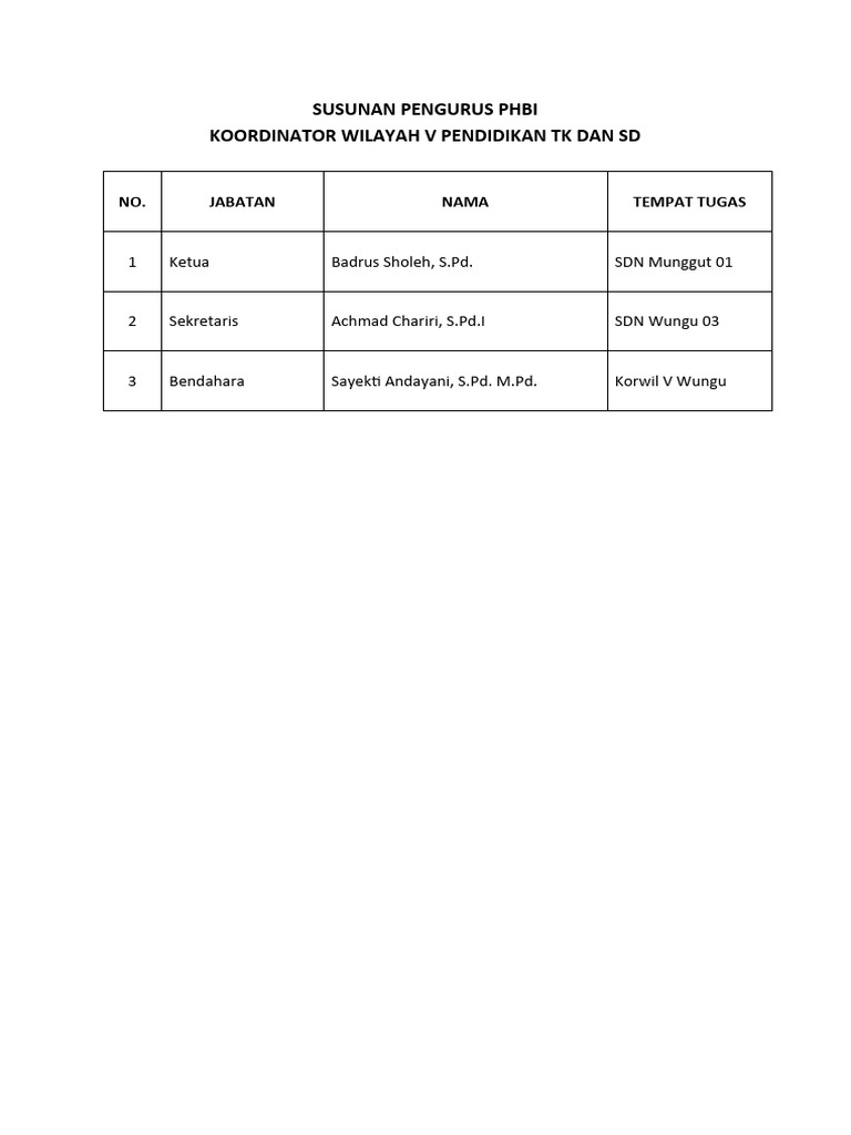 SUSUNAN PENGURUS PHBI | PDF