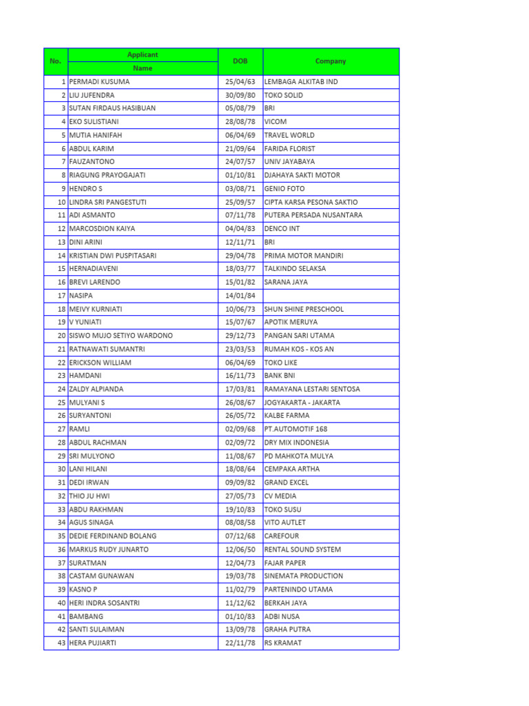 Applicant List with Company Affiliations | PDF | Indonesia | Banks