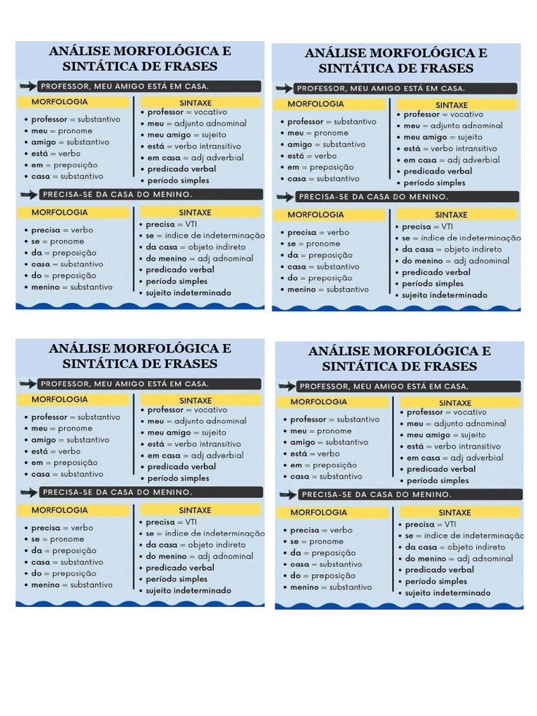 Análise Morfológica e Sintática de Frases | PDF