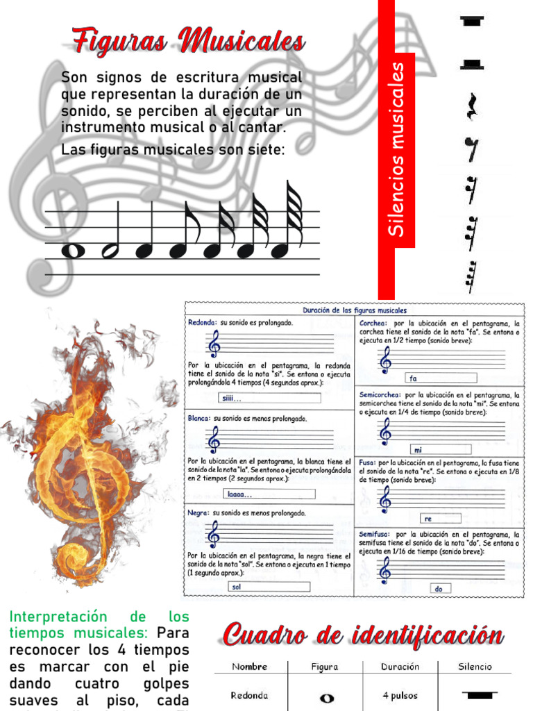Figuras y Tiempos Musicales | PDF | Arte