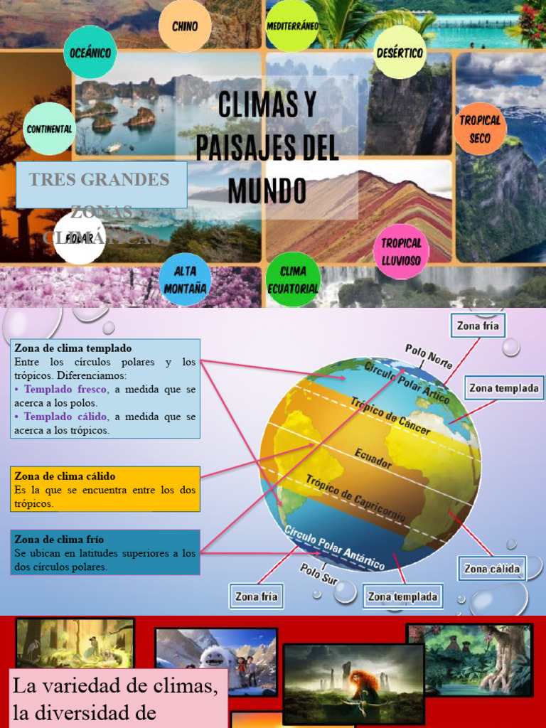Climas y Paisajes Del Mundo | PDF