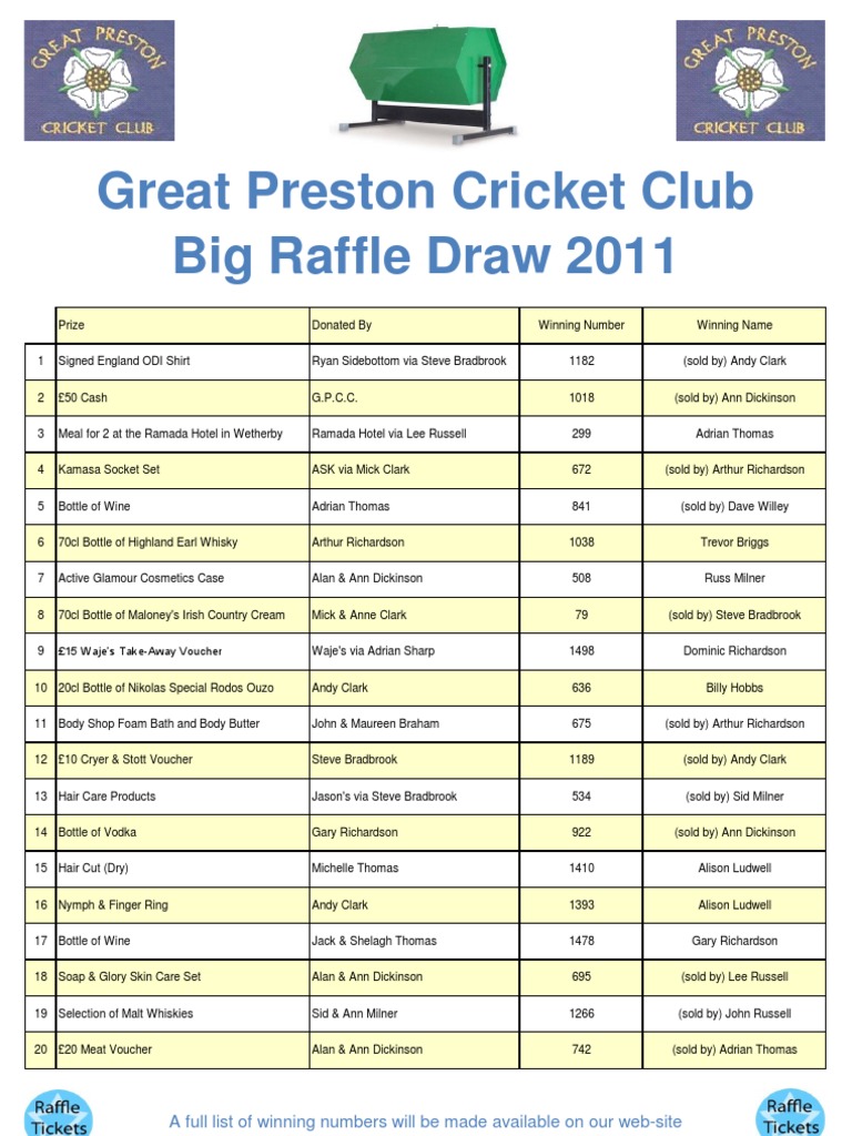 Big Raffle Draw | PDF | Home & Garden