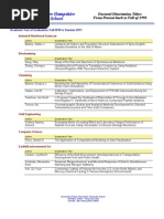 Download Dissertation Titles by Kliti SN73491427 doc pdf