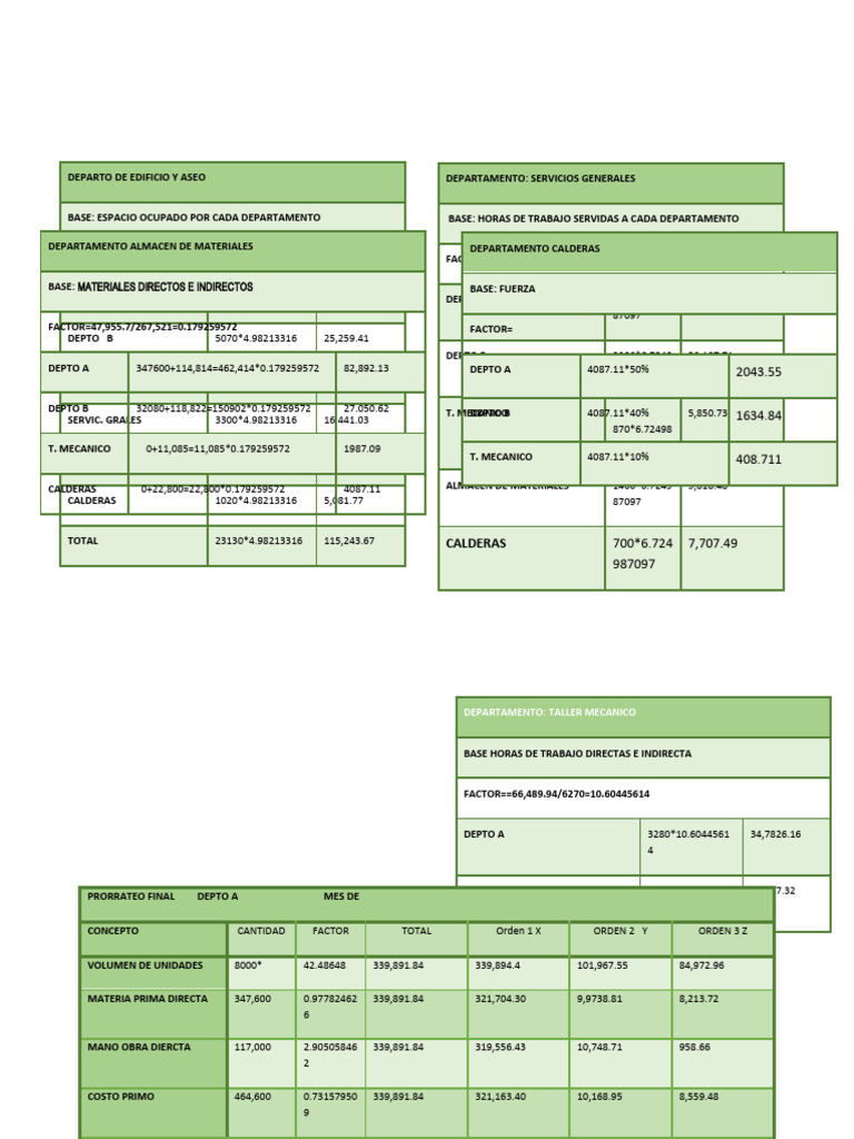 Ejercicio Contabilidad de Costos | PDF