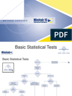Basic Statistical Tests