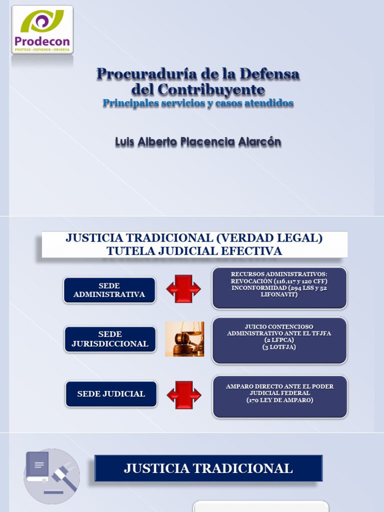 Facultades Prodecon | PDF | Gobernancia | Ley Pública