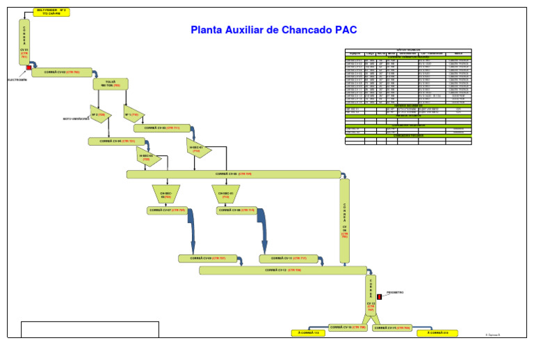 Circuito Pac | PDF