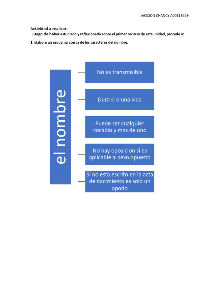 Unidad+2 +actividad+1 +entregable +Caracteres+Del+Nombre | PDF | Semiótica