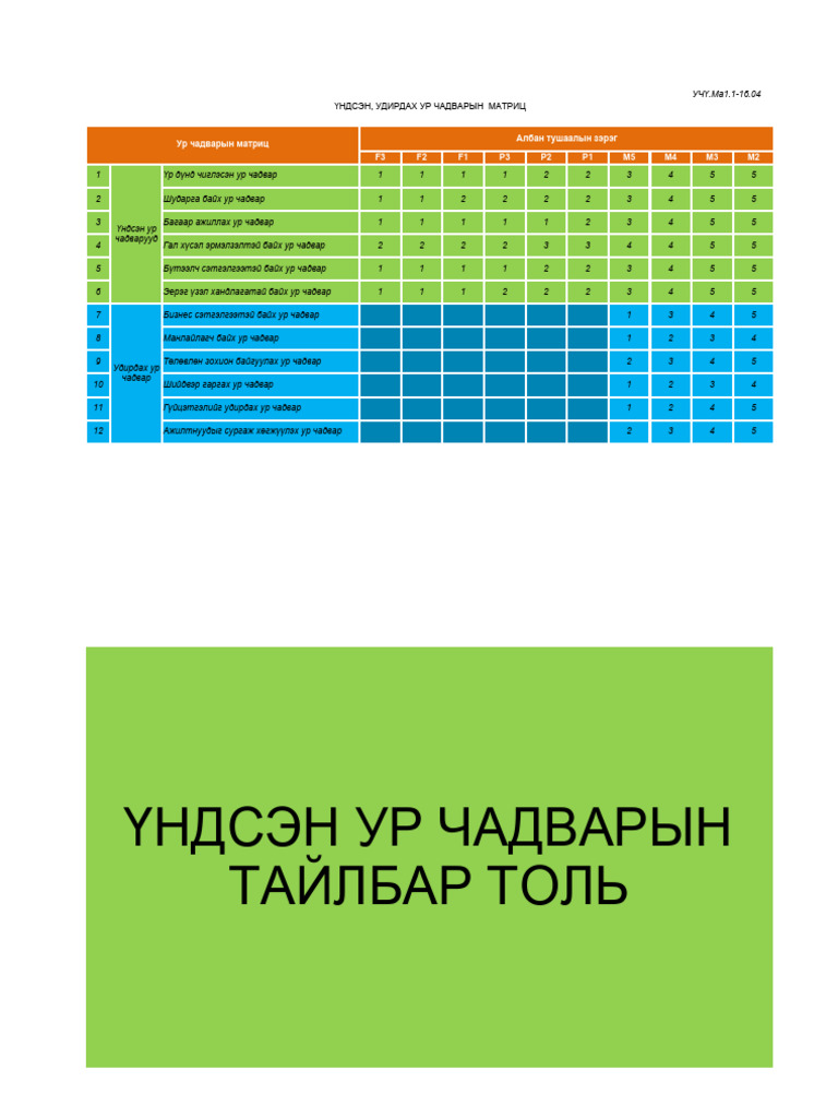 SKILL DICTIONARY MEANING intelligence overview
