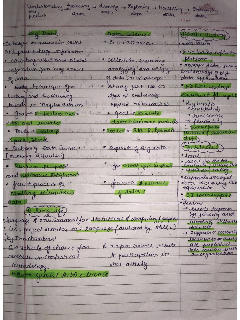 Unit 1 | PDF
