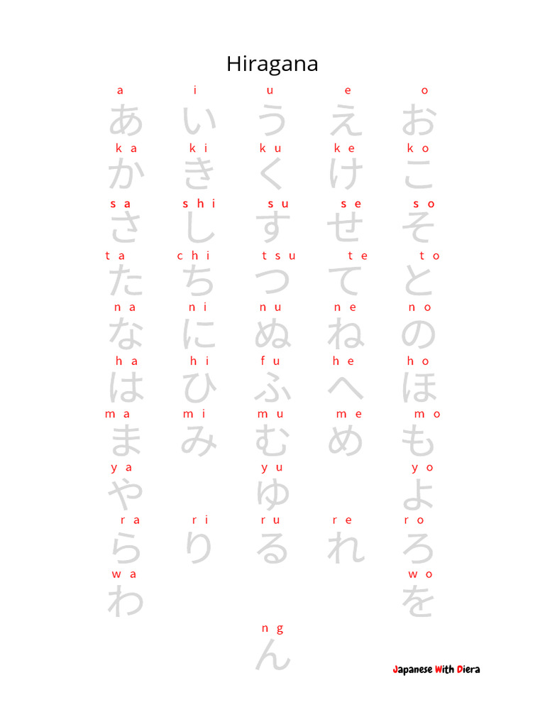 Menulis Hiragana Dan Katakana Pdf