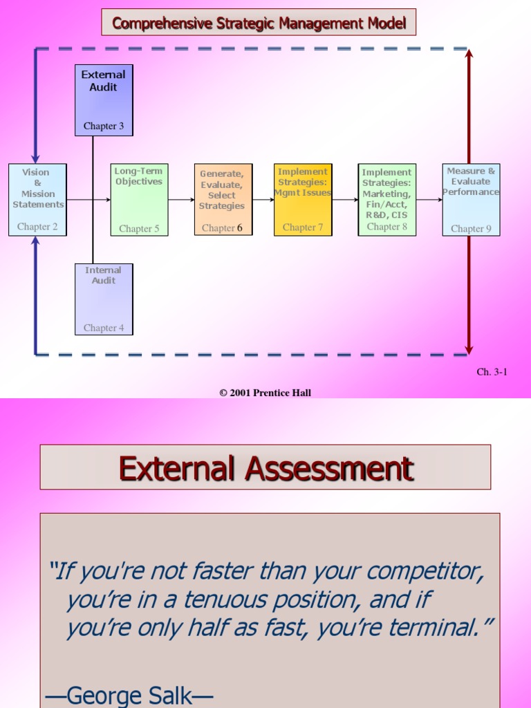 Comprehensive Strategic Management Model: External Audit | PDF ...