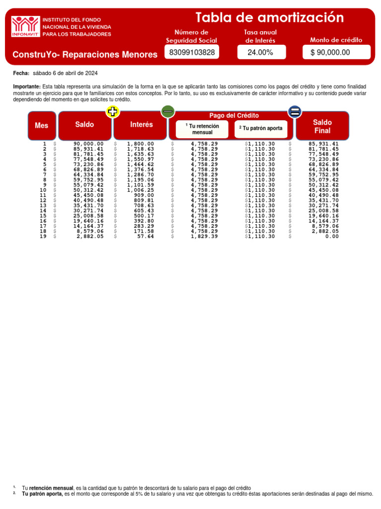 Tabla de Amortización | PDF | Crédito | Finanzas y dinero
