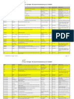 SV Angel - RC Current Investments As of 11/22/2011