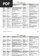 Liquidity Events: Company: Acquirer: Description Founders Investors