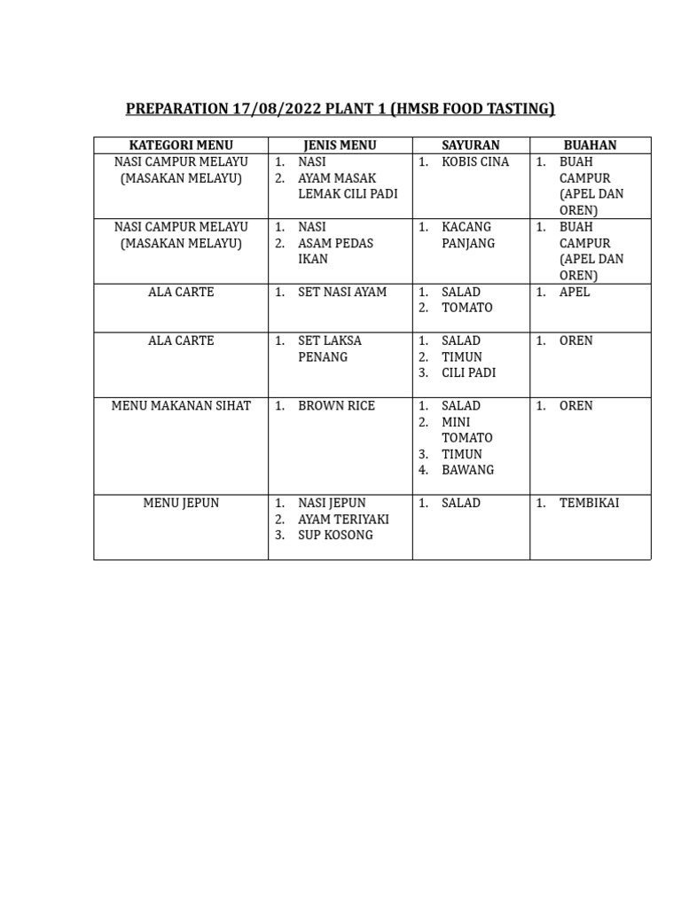 Preparation Food Testing 18.8.2022 | PDF