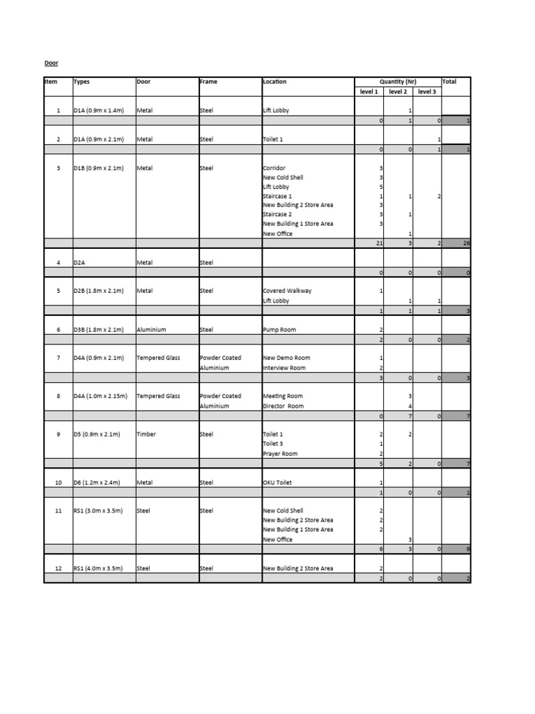 Comprehensive Door and Window Inventory | PDF | Materials | Queensland ...