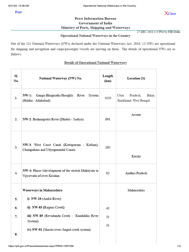 Operational National Waterways in India | PDF | Water Transport | Transport