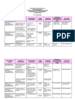 SPG ACTION PLAN 2022-2023