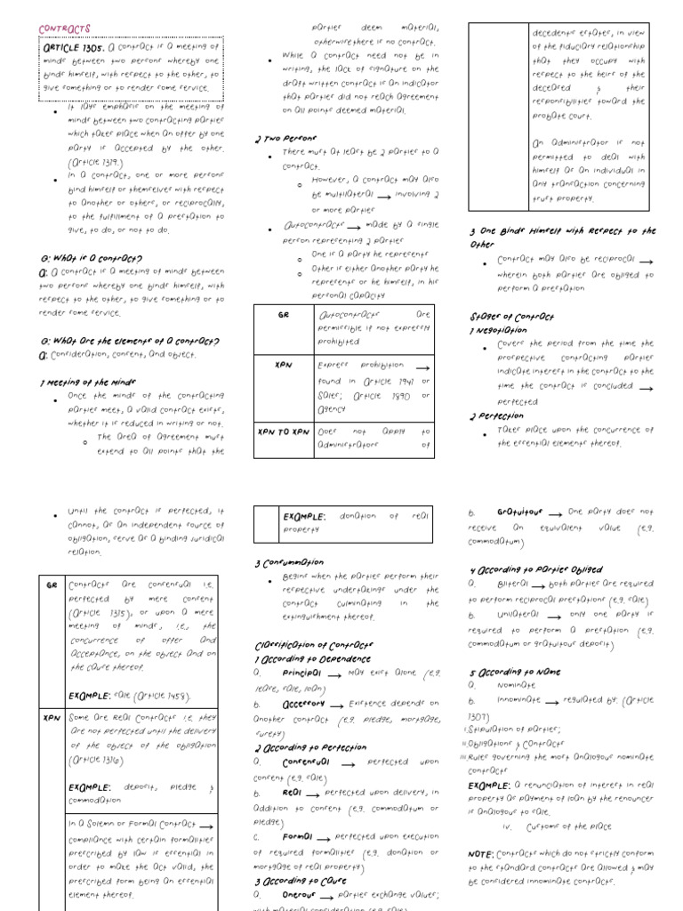CONTRACTS pt.1 | PDF | Offer And Acceptance | Annulment