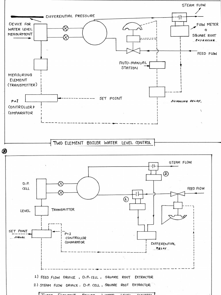 CONTROLS DRAWINGS | PDF